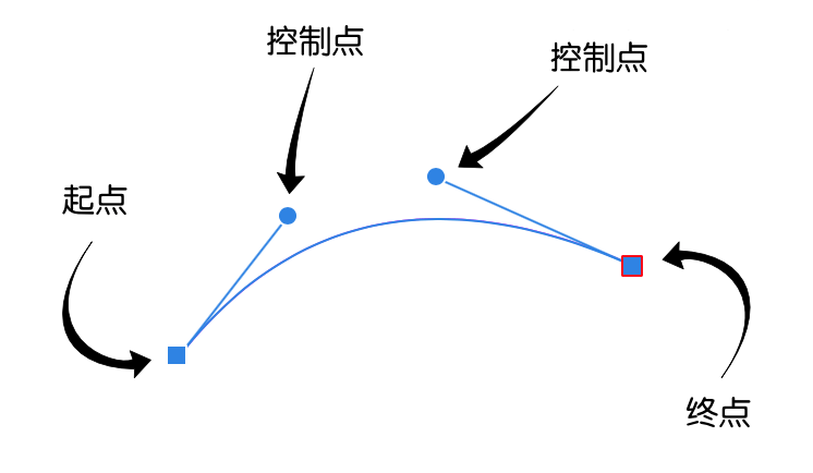 labelled_curve.png